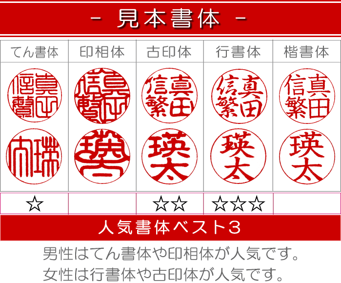 印鑑の書体